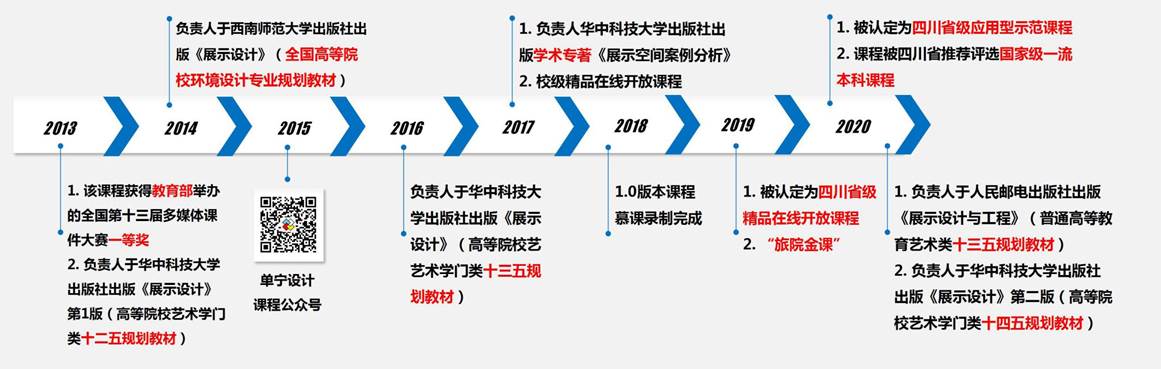 课程发展历程_01