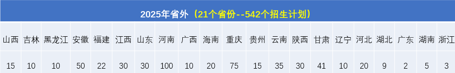 2507
