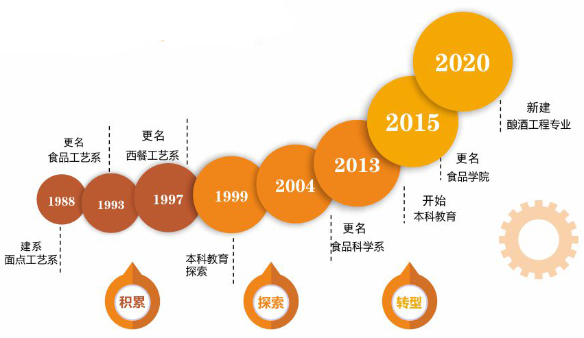 历史沿革