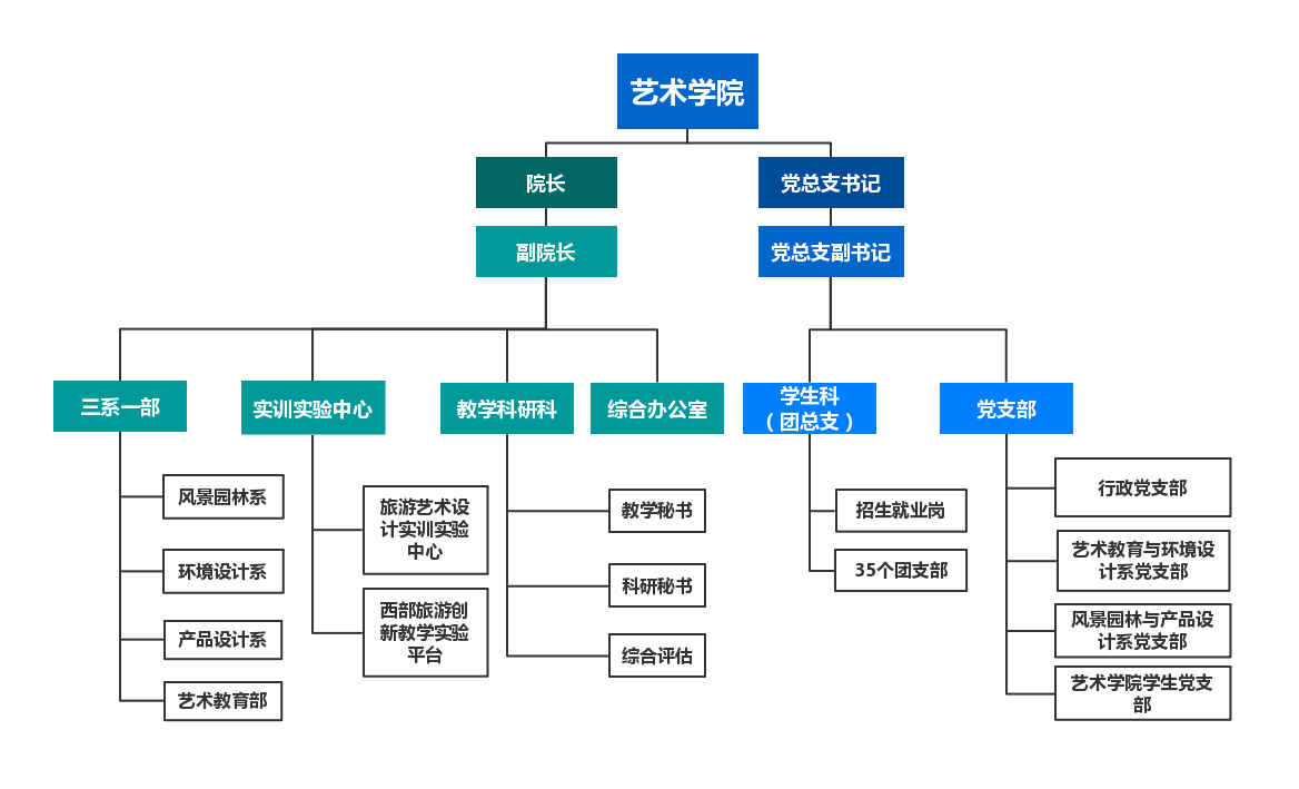 学院机构组织